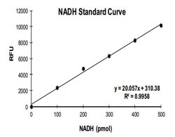 Abcam ALDH Activity Assay Kit (Fluorometric)
