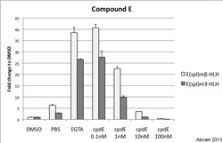 Abcam&nbsp;Compound E, gamma;-secretase inhibitor, 1MG