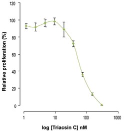 Abcam Triacsin C, acyl-CoA synthetase inhibitor, 100UG