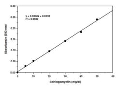 Abcam&nbsp;Sphingomyelin Assay Kit