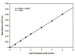 Abcam&nbsp;Lipid Hydroperoxide (LPO) Assay Kit
