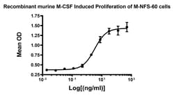 Abcam Recombinant mouse M-CSF protein, 100UG