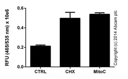 Abcam&nbsp;Mitomycin C (MMC), Anticancer and antibiotic agent, 2MG