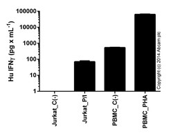 Abcam&nbsp;Ionomycin Ca2+ Salt, Ca2+ ionophore, 1MG