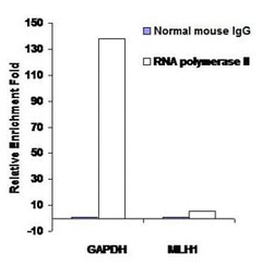 Abcam&nbsp;ChIP Kit - One Step, 96 Tests