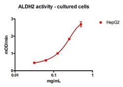 Abcam&nbsp;Mitochondrial Aldehyde Dehydrogenase (ALDH2) Activity Assay Kit