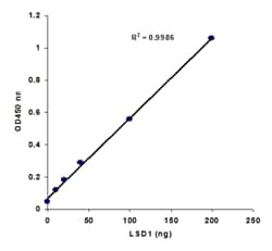 Abcam&nbsp;KDM1LSD1 Activity Quantification Assay Kit (Colorimetric)