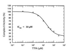 Abcam&nbsp;MitoTox Complex II OXPHOS Activity Assay Kit
