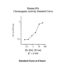 Abcam&nbsp;Tissue type Plasminogen Activator Activity Assay Kit (Colorimetric, Human)