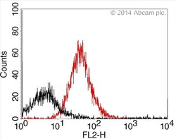 Abcam PE / R-Phycoerythrin Conjugation Kit - Lightning-Link, 3 x 60UG