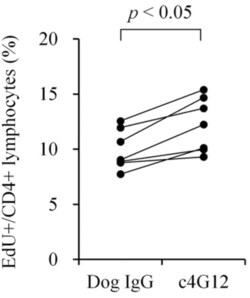 Abcam&nbsp;PerCP/Cy5.5 Conjugation Kit - Lightning-Link, 3 x 100UG
