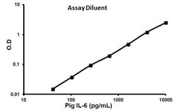 Abcam Pig IL-6 ELISA Kit, 1 x 96 Tests