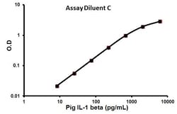 Abcam Pig IL-1 beta ELISA Kit, 1 x 96 Tests