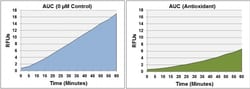 Abcam&nbsp;Cellular Antioxidant Assay Kit