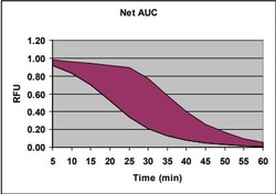 Abcam&nbsp;HORAC Assay Kit