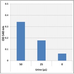 Abcam&nbsp;HomocitrullineCitrulline Assay Kit
