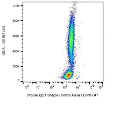 Abcam&nbsp;Alexa Fluor 647 Mouse IgG1 kappa [MOPC 21]   Isotype Control