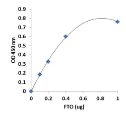 Abcam&nbsp;m6A Demethylase Assay Kit