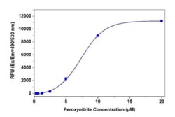 Abcam&nbsp;Peroxynitrite Assay Kit (Fluorometric)