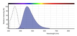 Abcam Hoechst 33258 Staining Dye Solution