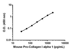 Abcam Mouse Pro-Collagen I alpha 1 Matched Antibody Pair Kit, 5 x 96 Tests