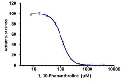 Abcam&nbsp;Collagenase Inhibitor Assay Kit (Fluorometric)
