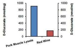 Abcam&nbsp;D Gluconate Assay Kit (Colorimetric)