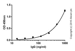 Abcam&nbsp;Donkey Anti-Goat IgG H&L Biotin
