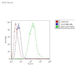 Abcam&nbsp;Donkey Anti-Mouse IgG H&L (PE) preadsorbed