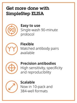 Abcam&nbsp;Human GRP78 BiP ELISA Kit, 96 Tests