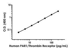 Abcam&nbsp;Human PAR1/Thrombin Receptor ELISA Kit, 1 x 96 Tests