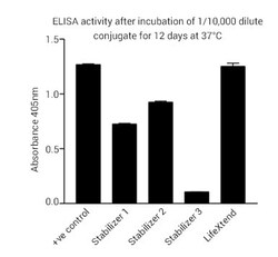 Abcam&nbsp;HRP Conjugate Stabilizer - Life x tend, 50ML
