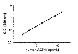 Abcam&nbsp;ACTH Antibody Pair - BSA and Azide free, 10 x 96 Tests