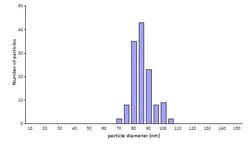Abcam&nbsp;80nm Gold Nanoparticles (10 OD), 10ML