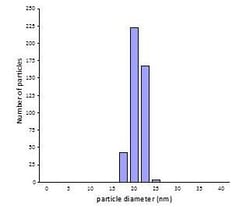 Abcam&nbsp;20nm Gold Nanoparticles (10 OD), 10ML