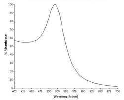 Abcam&nbsp;20nm Gold Nanoparticles (1 OD), 10ML