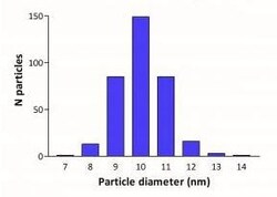 Abcam&nbsp;10nm Gold Nanoparticles (10 OD), 20ML