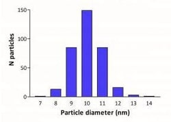 Abcam&nbsp;10nm Gold Nanoparticles (10 OD), 100ML