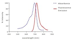 Abcam&nbsp;Ale x a Fluor 700 Conjugation Kit (Fast) - Lightning-Link, 1MG