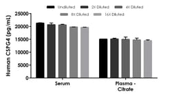 Abcam&nbsp;Human CSPG4 ELISA Kit (NG2/MCSP), 1 x 96 Tests