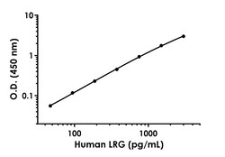 Abcam&nbsp;Human LRG (LRG1) Antibody Pair - BSA and Azide free, 10 x 96 Tests
