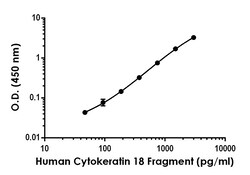 Abcam&nbsp;Human Cytokeratin 18 Fragment (CK18-30) (Asp396) Antibody Pair - BSA and Azide free, 10 x 96 Tests