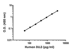 Abcam&nbsp;Human DLL3 Antibody Pair - BSA and Azide free, 10 x 96 Tests