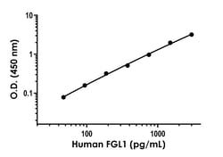 Abcam&nbsp;Human FGL1 Antibody Pair - BSA and Azide free, 10 x 96 Tests