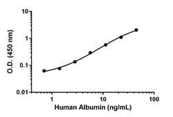 Abcam&nbsp;Human Albumin Matched Antibody Pair Kit, 5 x 96 Tests