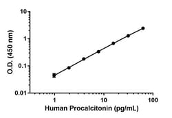 Abcam&nbsp;Human Procalcitonin Matched Antibody Pair Kit, 5 x 96 Tests