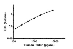 Abcam&nbsp;Human Parkin Matched Antibody Pair Kit, 5 x 96 Tests