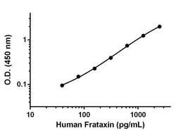 Abcam&nbsp;Human Frataxin Matched Antibody Pair Kit, 5 x 96 Tests
