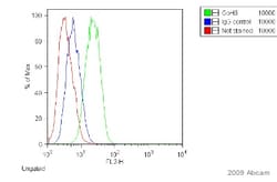 Abcam&nbsp;Donkey anti-Rat IgG H&L (PE).