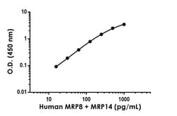 Abcam&nbsp;Human Calprotectin (S100A8 + S100A9) Antibody Pair - BSA and Azide free, 10 x 96 Tests